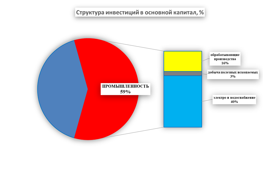 диаграмма 6.